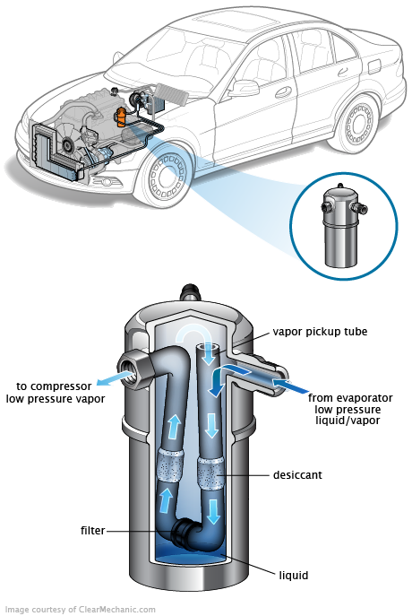 See C2472 repair manual