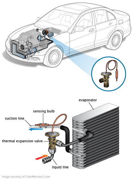 See C2472 repair manual